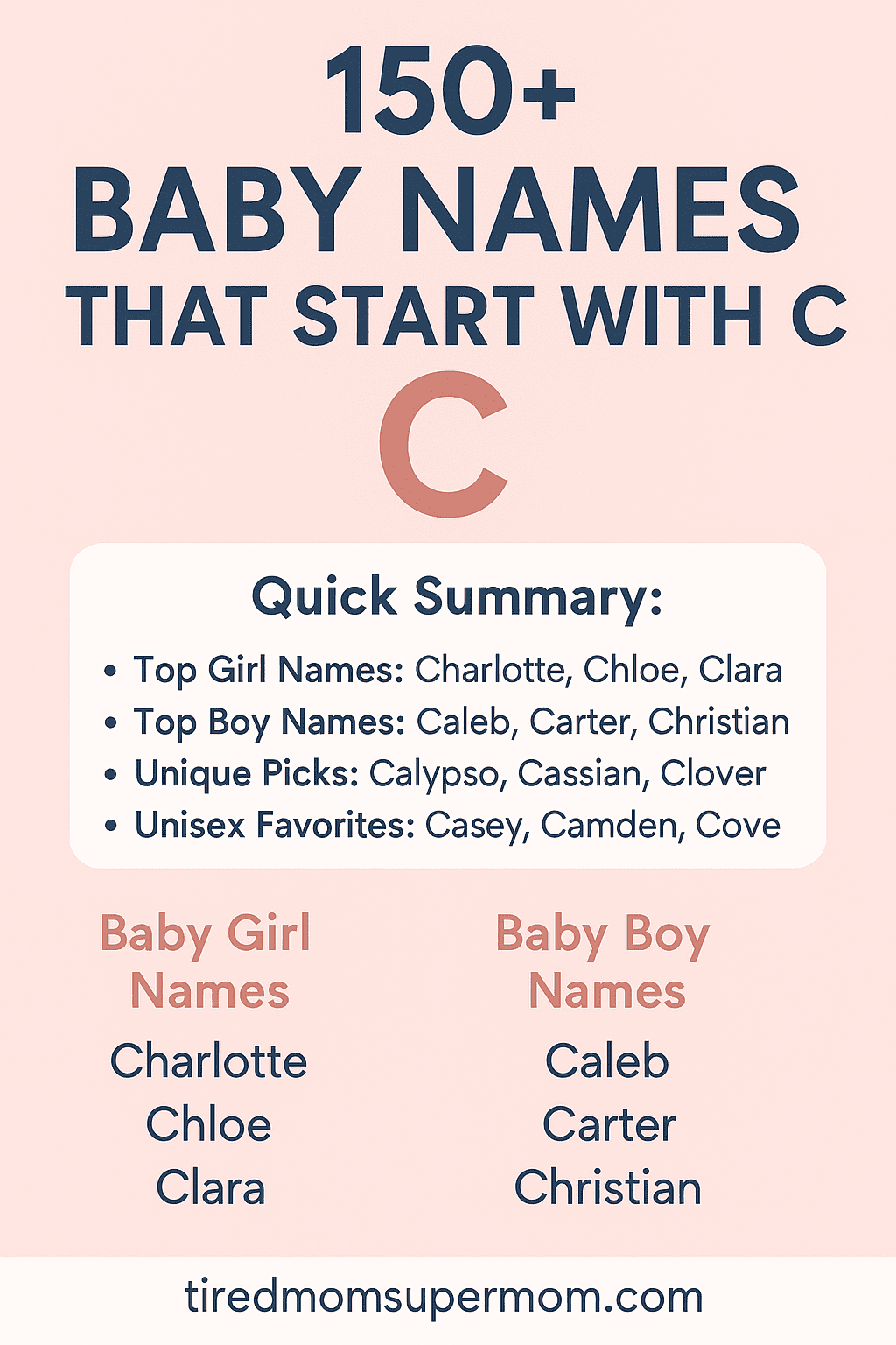 A Pinterest-style pin image featuring a vertical layout with the title “150+ Baby Names That Start With C” in bold navy blue text on a soft pastel pink background. A large letter C is centered below the title, followed by a white box with a quick summary: Top Girl Names (Charlotte, Chloe, Clara), Top Boy Names (Caleb, Carter, Christian), Unique Picks (Calypso, Cassian, Clover), and Unisex Favorites (Casey, Camden, Cove). The bottom section lists sample girl and boy names in bold navy type. The website URL “tiredmomsupermom.com” is displayed clearly at the base.