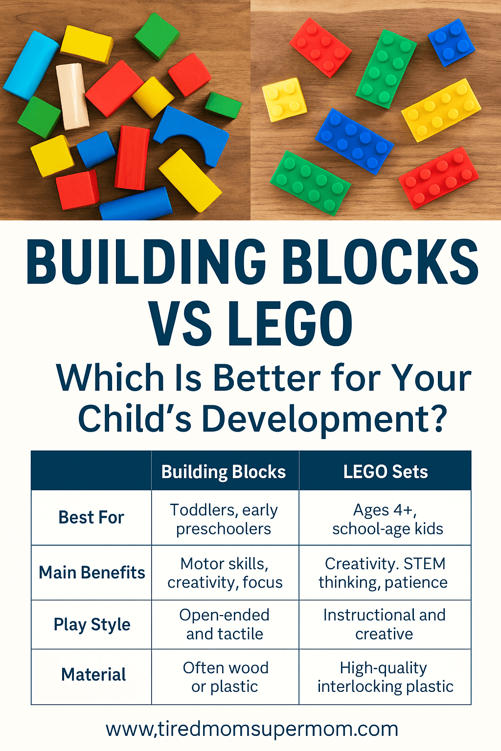 A Pinterest pin image comparing building blocks and LEGO sets for child development. The image features colorful wooden blocks on the left and bright LEGO bricks on the right. Below, a clean comparison table outlines key differences in age suitability, benefits, play style, and materials. The title reads “Building Blocks vs LEGO: Which Is Better for Your Child’s Development?” with the website URL www.tiredmomsupermom.com at the bottom.